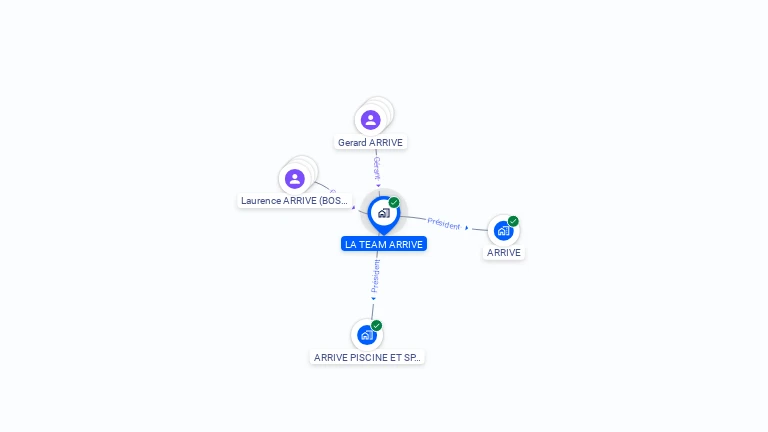 Cartographie gratuite de LA TEAM ARRIVE