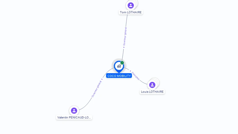 Cartographie gratuite de COCO MOBILITY