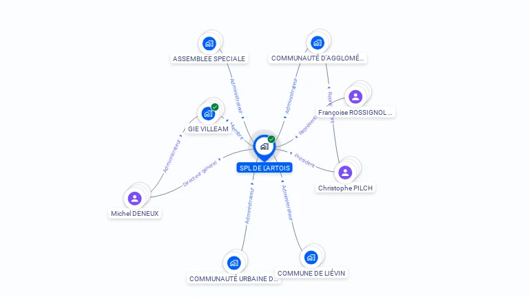 Cartographie gratuite de SPL DE L'ARTOIS