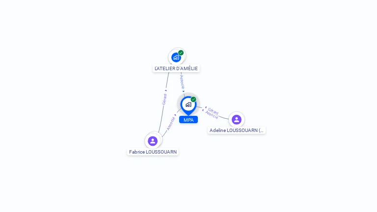 Cartographie gratuite de MPA