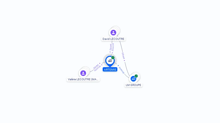 Cartographie gratuite d'ARTEMIE