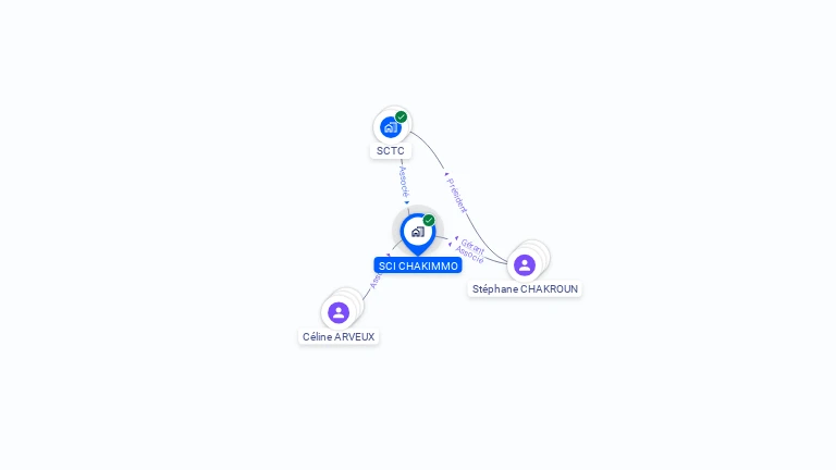Cartographie gratuite de SCI CHAKIMMO