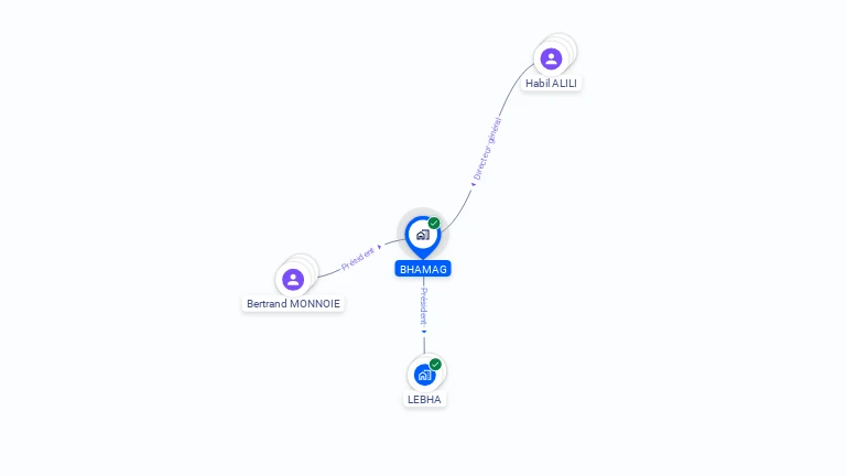 Cartographie gratuite de BHAMAG