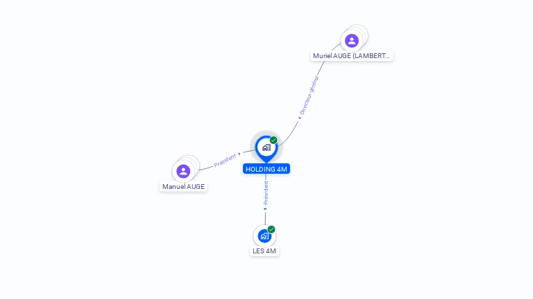 Cartographie gratuite de HOLDING 4M