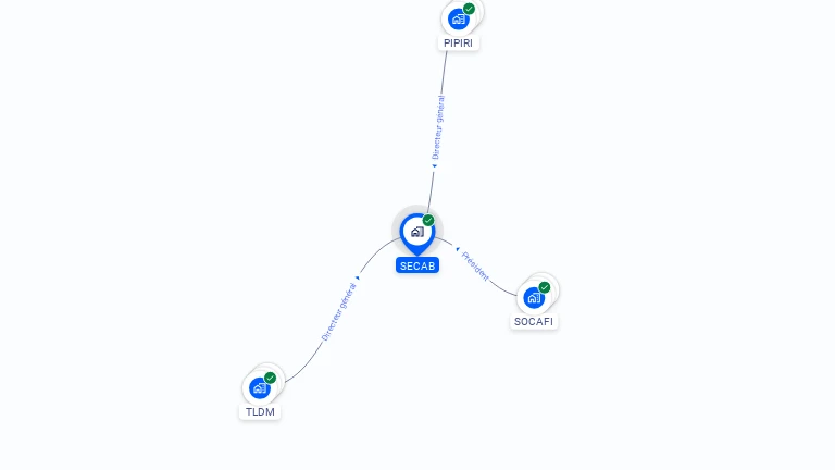 Cartographie gratuite de SECAB