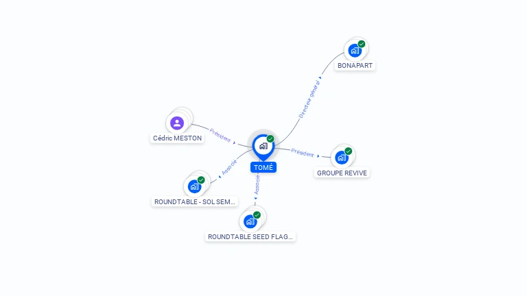 Cartographie gratuite de TOME