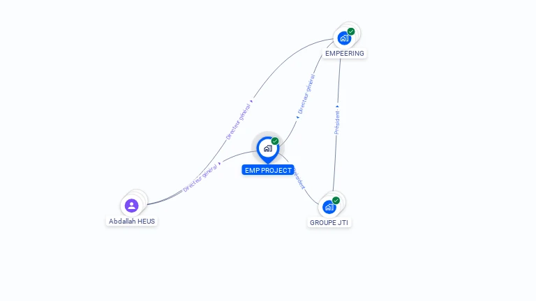 Cartographie gratuite d'EMP PROJECT