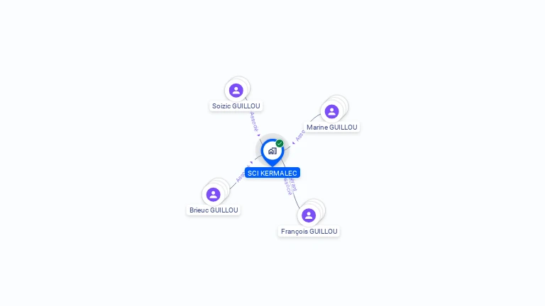 Cartographie gratuite de SCI KERMALEC