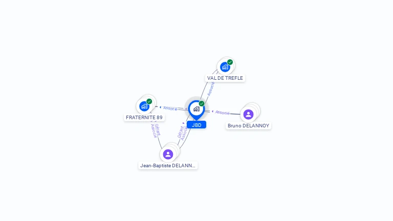Cartographie gratuite de JBD