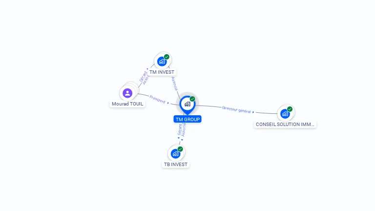 Cartographie gratuite de TM GROUP