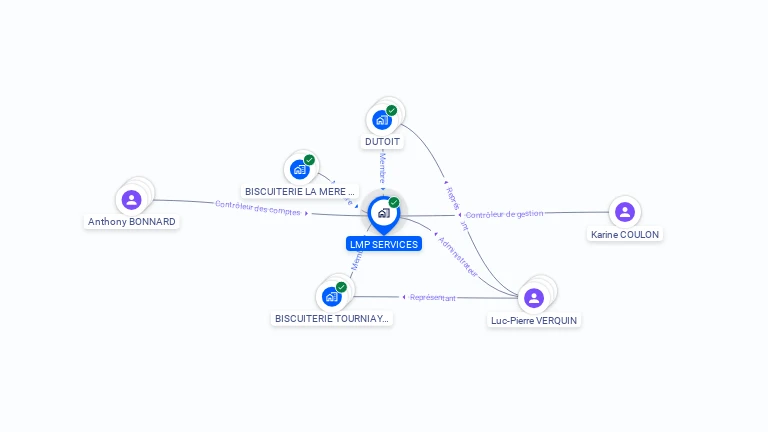 Cartographie gratuite de LMP SERVICES