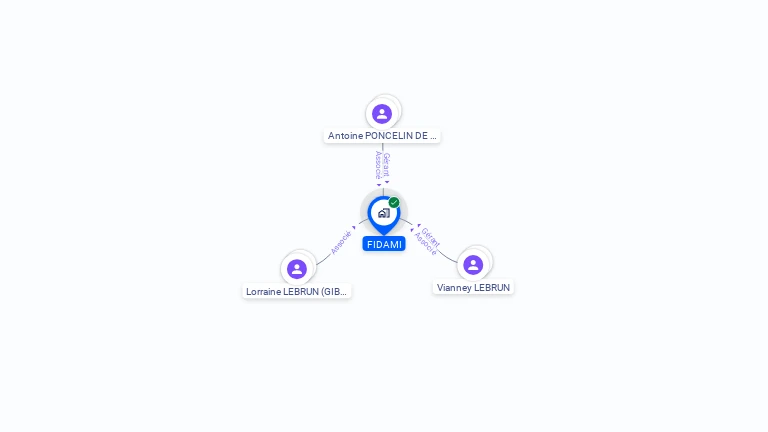 Cartographie gratuite de FIDAMI