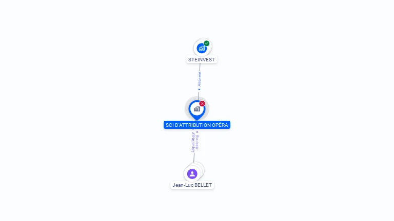Cartographie gratuite de SCI D'ATTRIBUTION OPERA