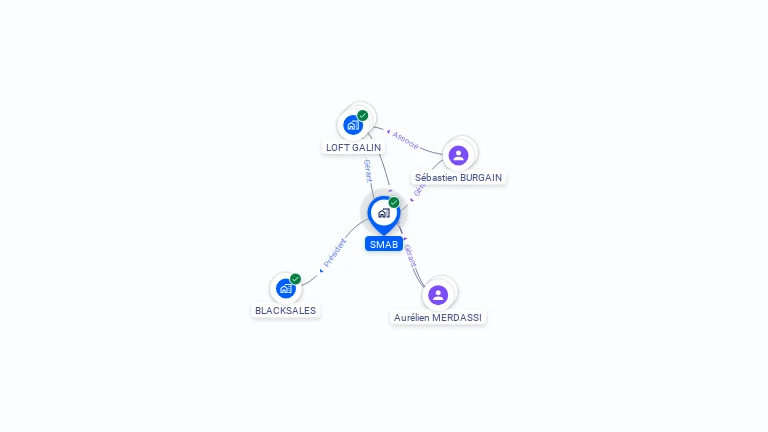 Cartographie gratuite de SMAB