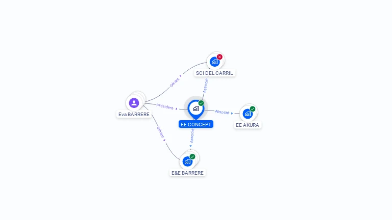 Cartographie gratuite d'EE CONCEPT
