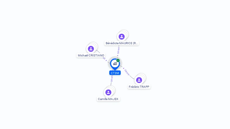 Cartographie gratuite de CT3M