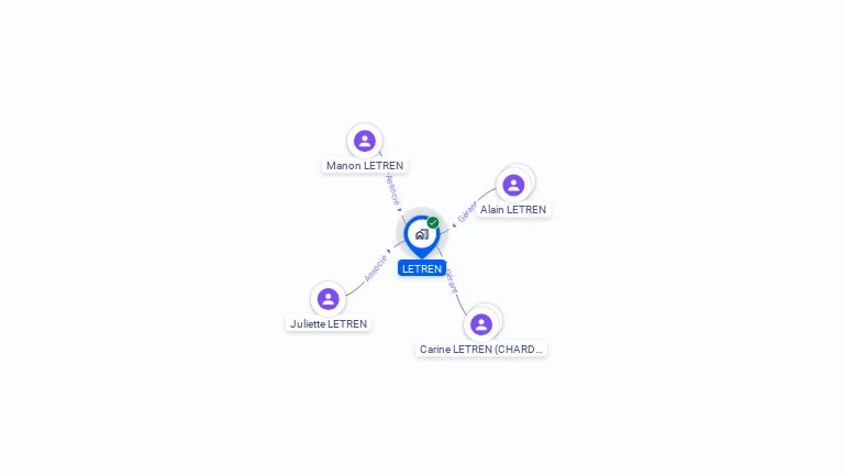 Cartographie gratuite de LETREN