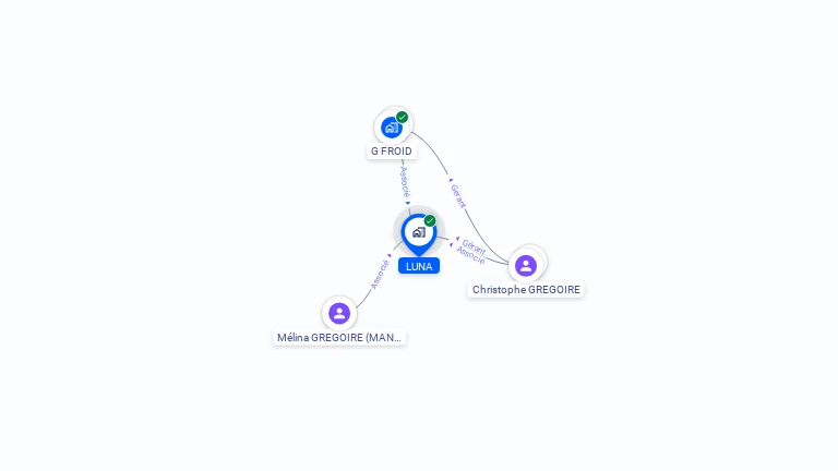 Cartographie gratuite de LUNA