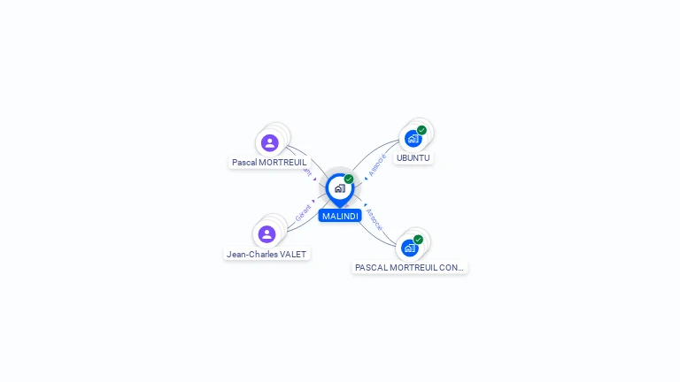 Cartographie gratuite de MALINDI