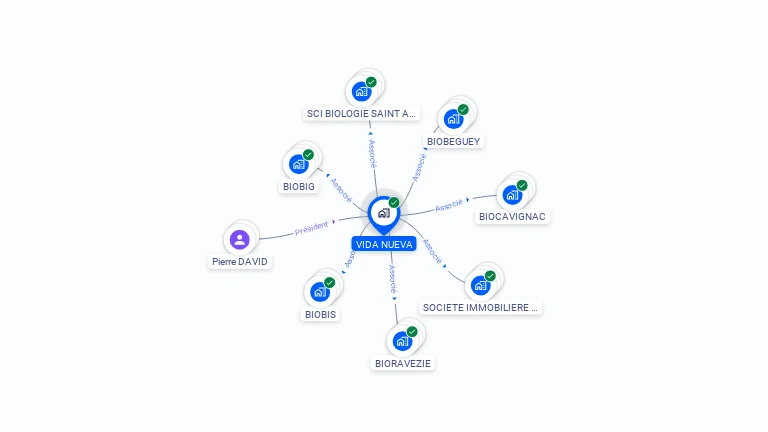 Cartographie gratuite de VIDA NUEVA