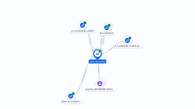 Cartographie gratuite de MH HOLDING