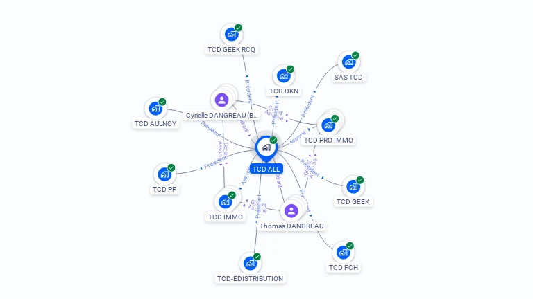 Cartographie gratuite de TCD ALL