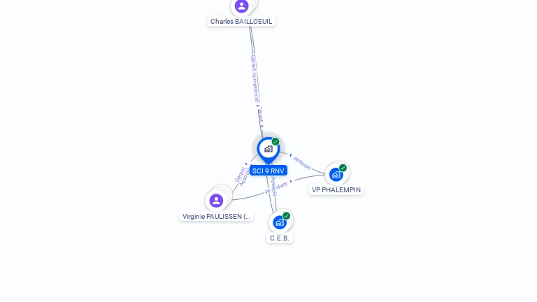 Cartographie gratuite de SCI 9 RNV
