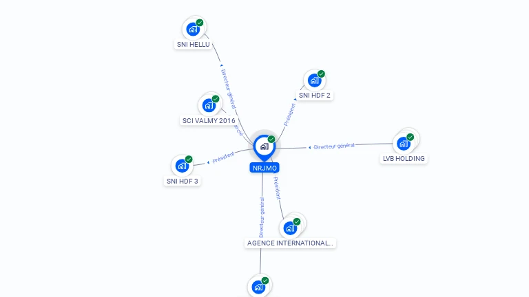 Cartographie gratuite de NRJMO