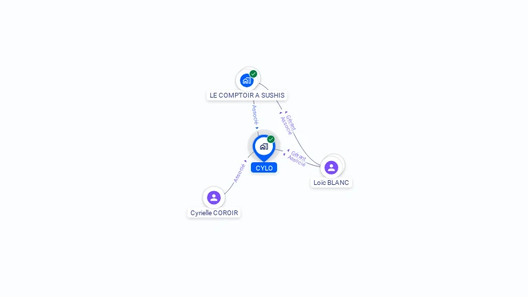 Cartographie gratuite de CYLO