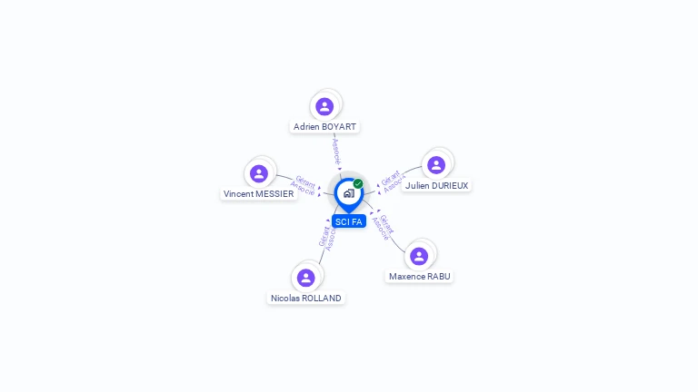 Cartographie gratuite de SCI FA