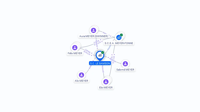 Cartographie gratuite de S.C. LE SAMSON