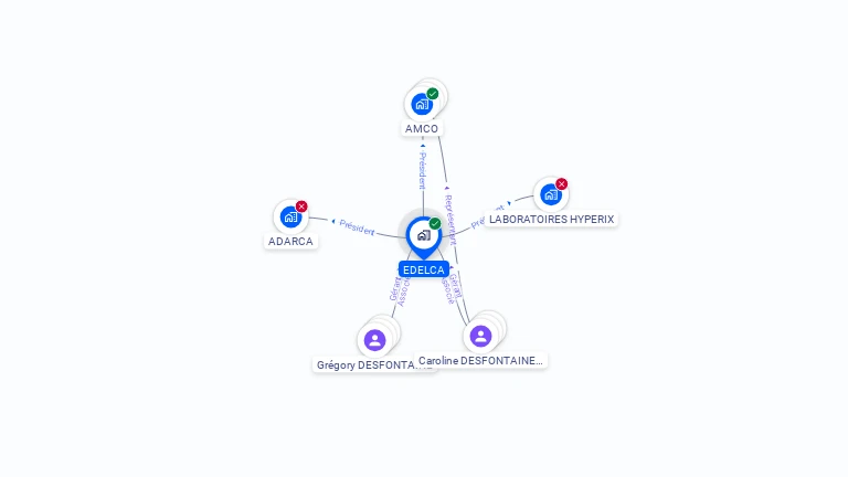 Cartographie gratuite d'EDELCA