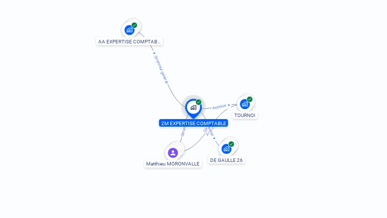Cartographie gratuite de 2M EXPERTISE COMPTABLE