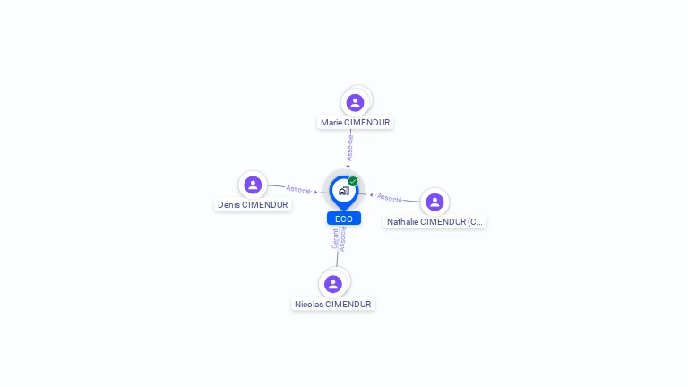Cartographie gratuite d'ECO