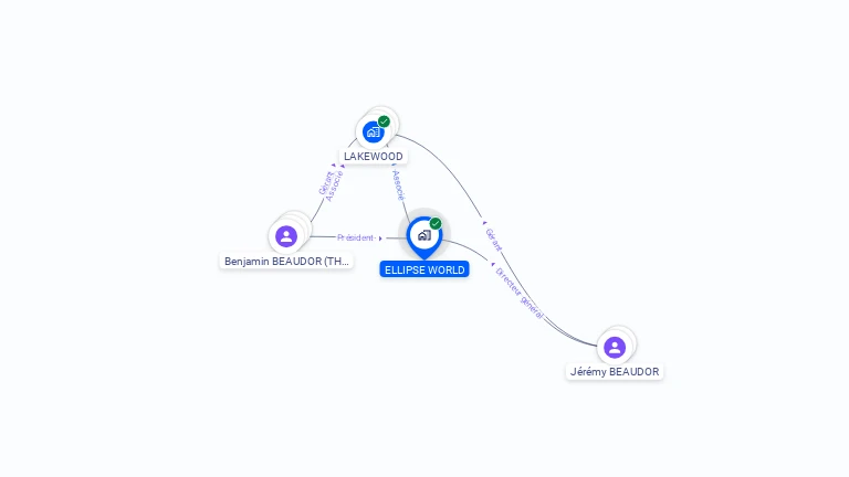 Cartographie gratuite d'ELLIPSE WORLD