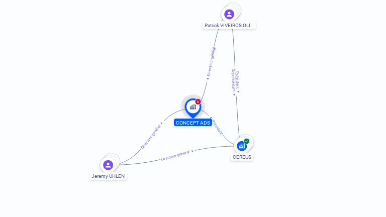 Cartographie gratuite de CONCEPT ADS