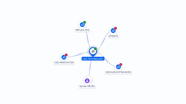 Cartographie gratuite de CES TECHNOLOGY