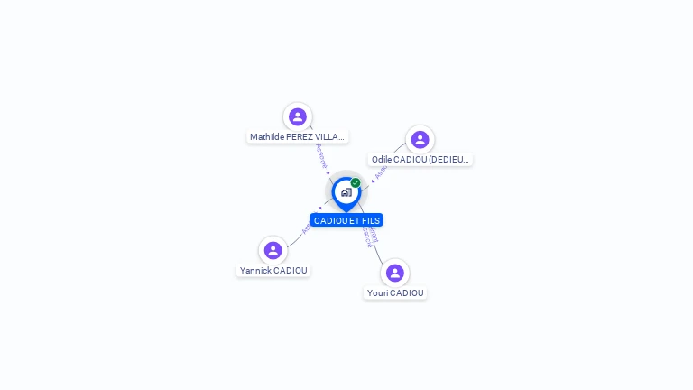 Cartographie gratuite de CADIOU ET FILS