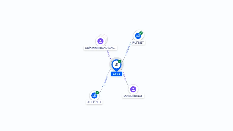 Cartographie gratuite d'ALKA