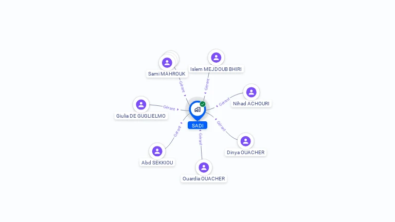 Cartographie gratuite de SADI