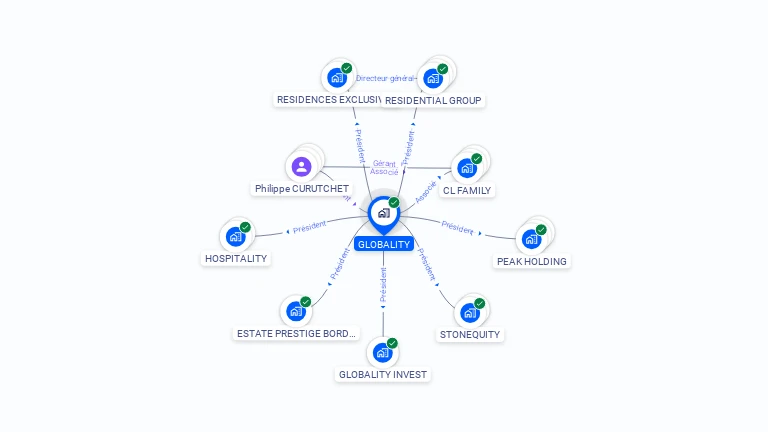 Cartographie gratuite de GLOBALITY