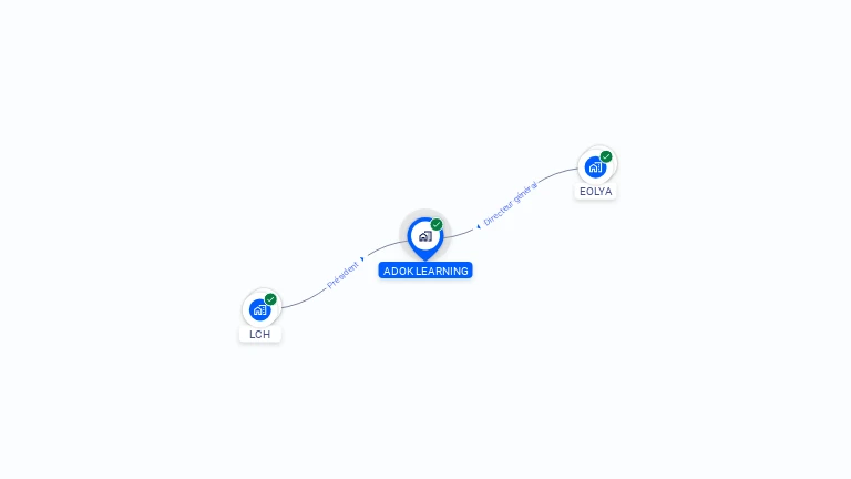 Cartographie gratuite d'ADOK LEARNING