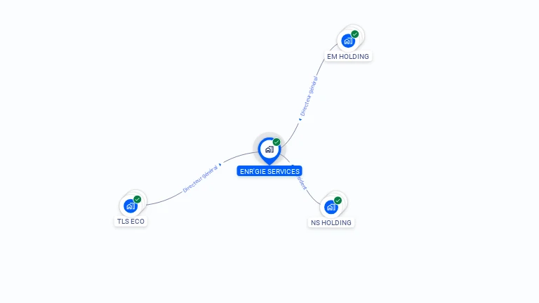 Cartographie gratuite d'ENR'GIE SERVICES