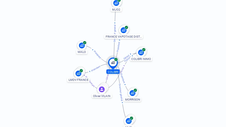 Cartographie gratuite de COLIBRI
