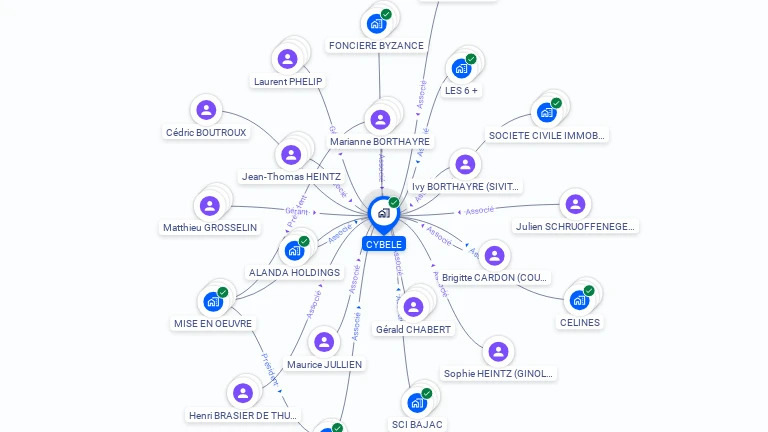 Cartographie gratuite de CYBELE