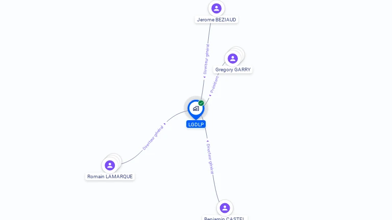 Cartographie gratuite de LGDLP