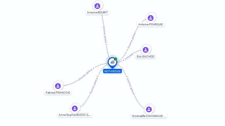 Cartographie gratuite de NOTARIDGE