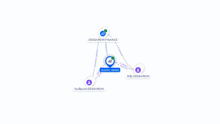 Cartographie gratuite de GUIWIL IMMO