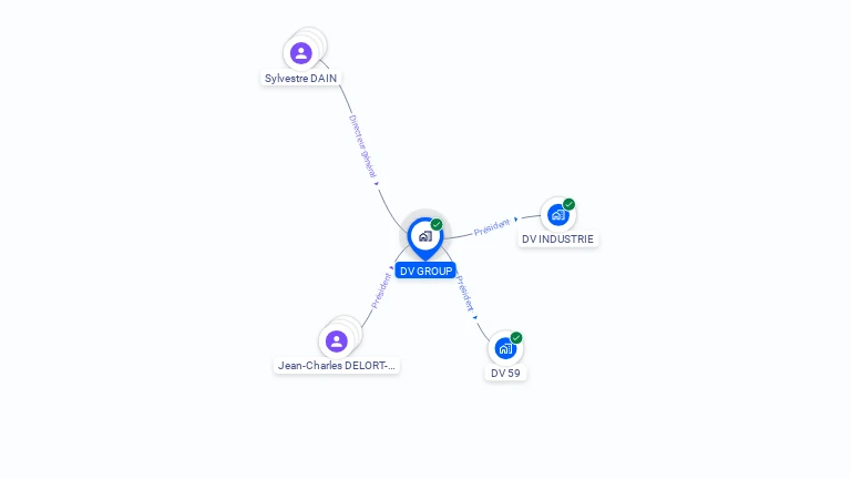 Cartographie gratuite de DV GROUP