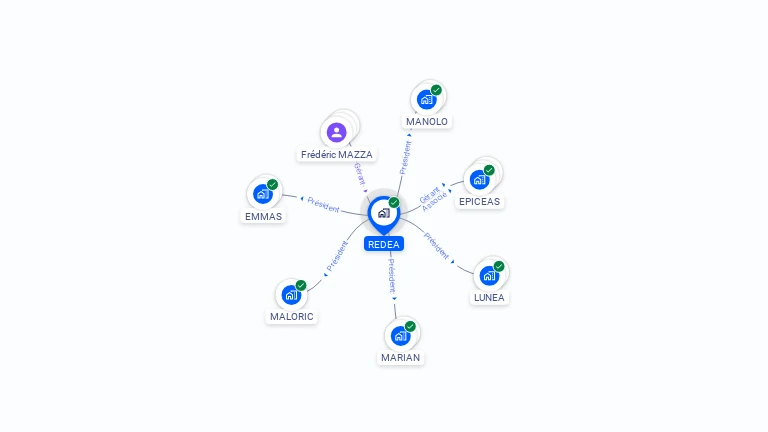 Cartographie gratuite de REDEA